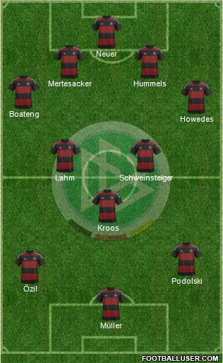 Germany Formation 2014