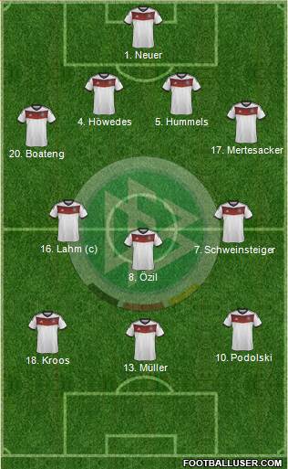 Germany Formation 2014