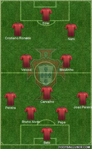 Portugal Formation 2014