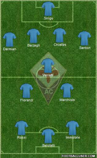 Fiorentina Formation 2014