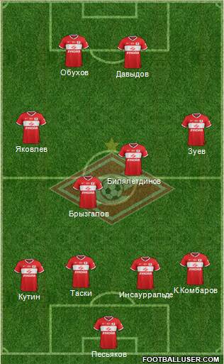 Spartak Moscow Formation 2014