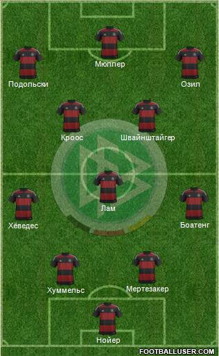 Germany Formation 2014