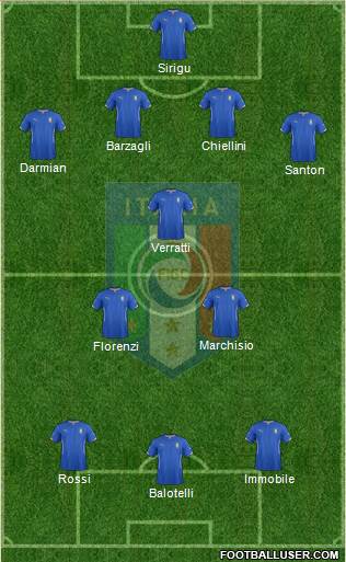 Italy Formation 2014