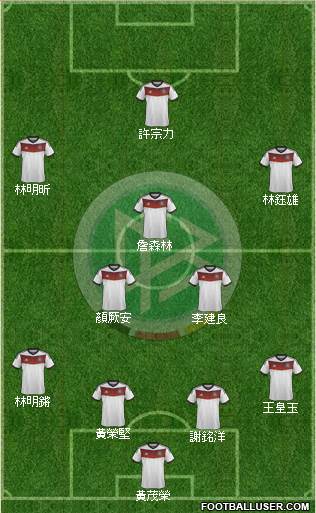 Germany Formation 2014