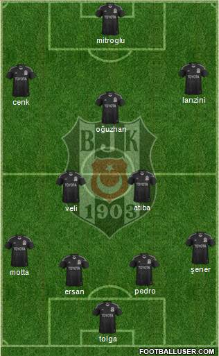 Besiktas JK Formation 2014