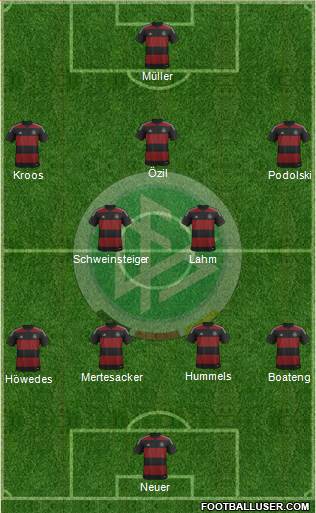 Germany Formation 2014
