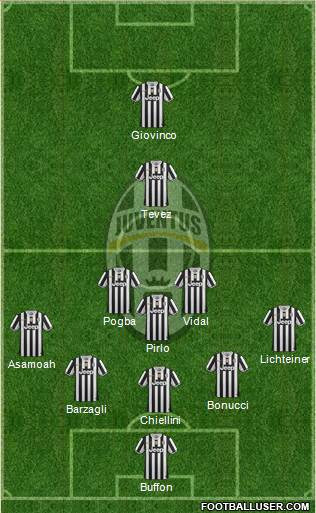 Juventus Formation 2014