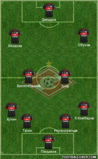 Spartak Moscow Formation 2014