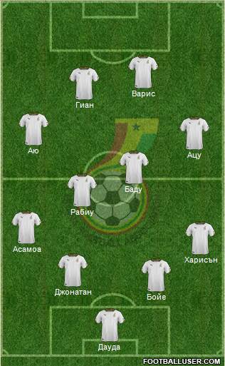 Ghana Formation 2014
