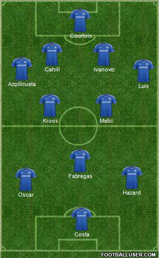 Chelsea Formation 2014