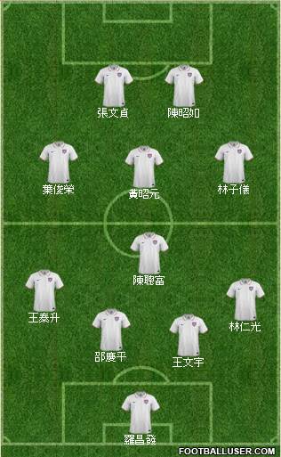 U.S.A. Formation 2014