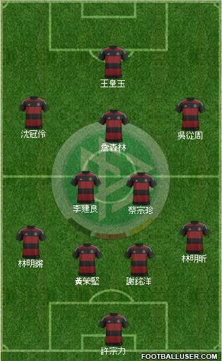 Germany Formation 2014
