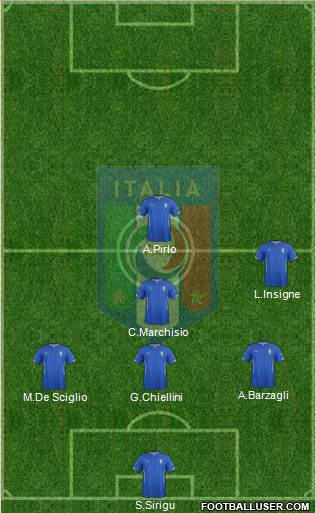 Italy Formation 2014