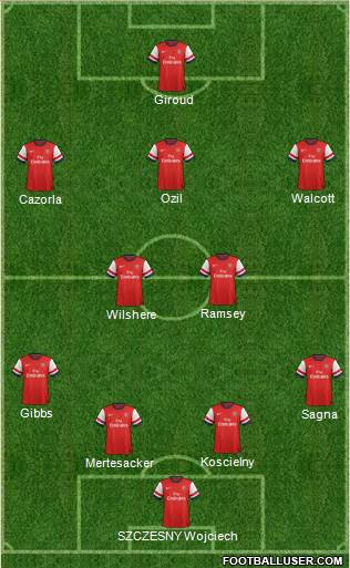 Arsenal Formation 2014