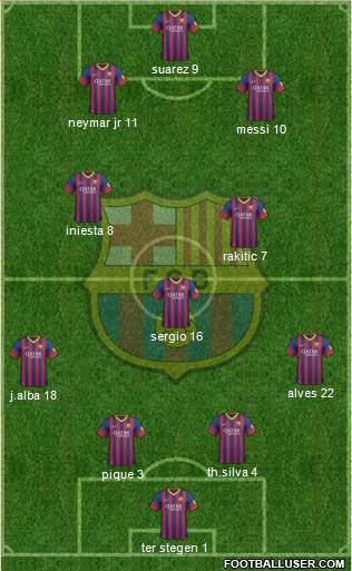 F.C. Barcelona Formation 2014