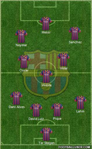 F.C. Barcelona Formation 2014