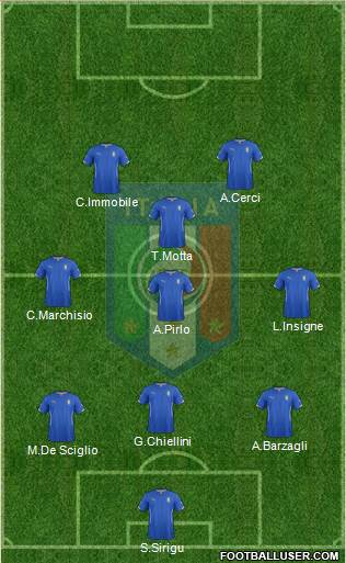 Italy Formation 2014