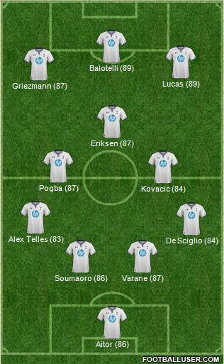 Tottenham Hotspur Formation 2014