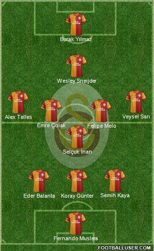 Galatasaray SK Formation 2014