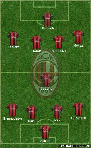 A.C. Milan Formation 2014