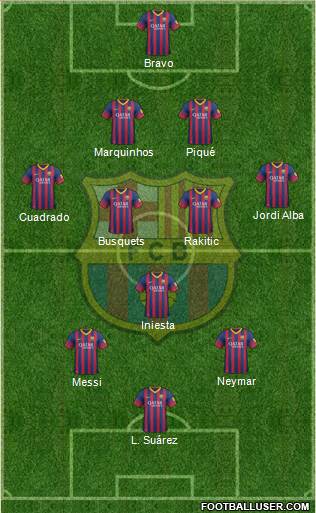 F.C. Barcelona Formation 2014