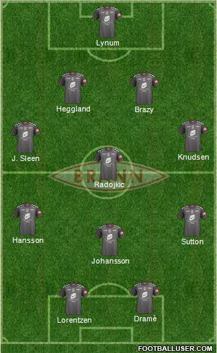 SK Brann Formation 2014