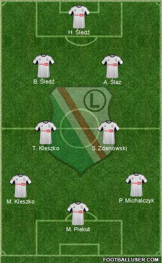 Legia Warszawa Formation 2014
