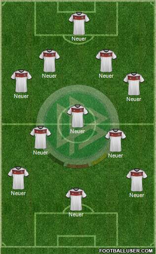 Germany Formation 2014