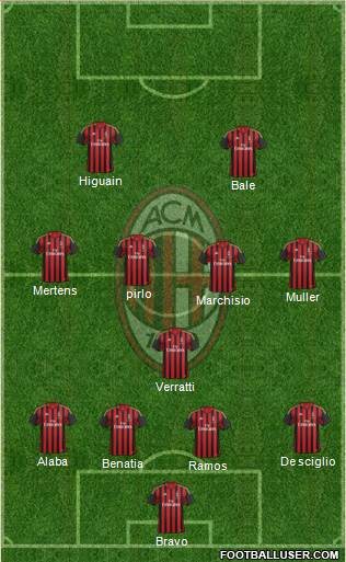 A.C. Milan Formation 2014