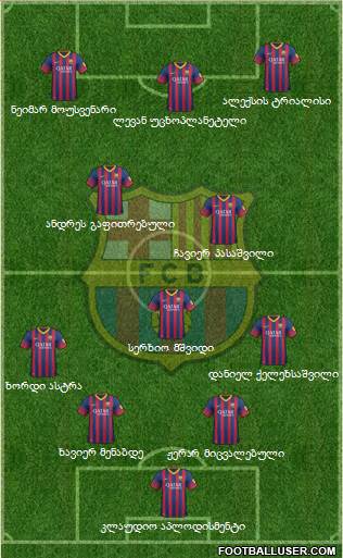 F.C. Barcelona Formation 2014