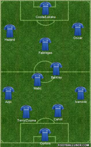 Chelsea Formation 2014