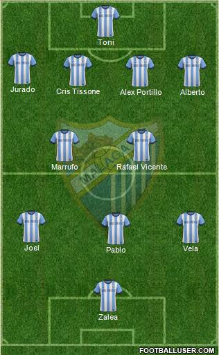 Málaga C.F., S.A.D. Formation 2014