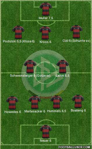 Germany Formation 2014