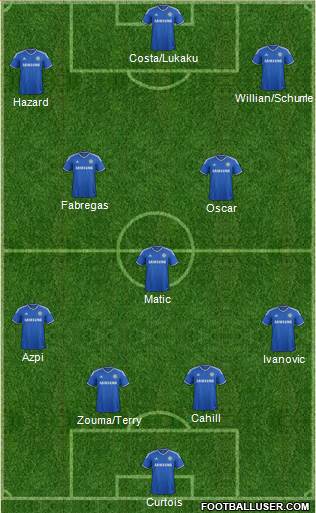 Chelsea Formation 2014