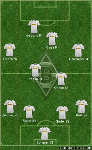Borussia Mönchengladbach Formation 2014