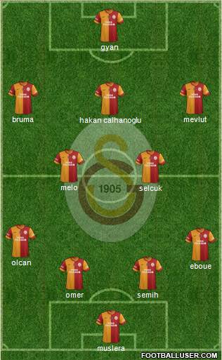 Galatasaray SK Formation 2014
