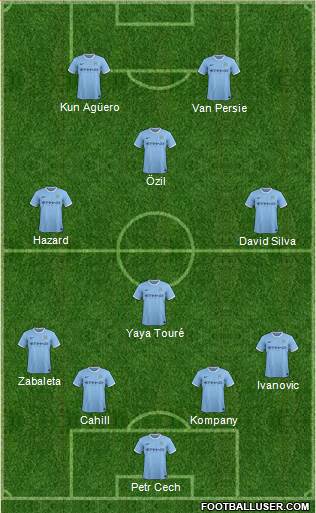 Manchester City Formation 2014