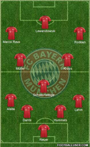 FC Bayern München Formation 2014
