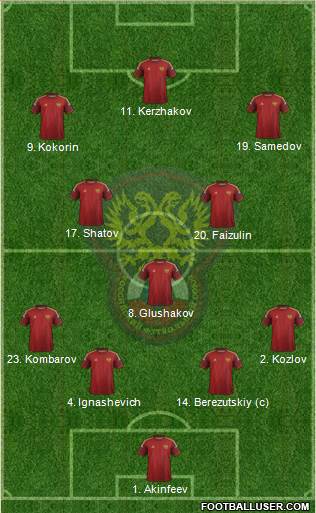 Russia Formation 2014