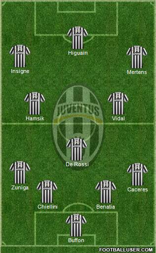 Juventus Formation 2014