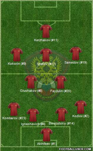 Russia Formation 2014