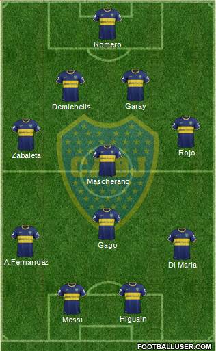 Boca Juniors Formation 2014
