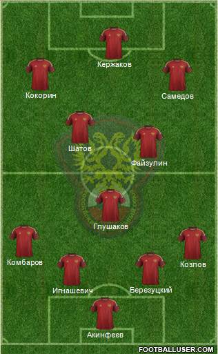 Russia Formation 2014
