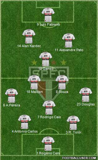 São Paulo FC Formation 2014