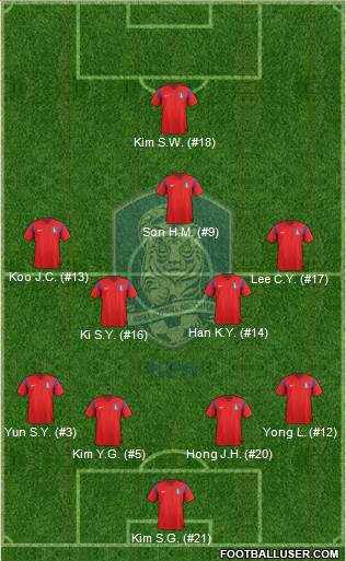 South Korea Formation 2014