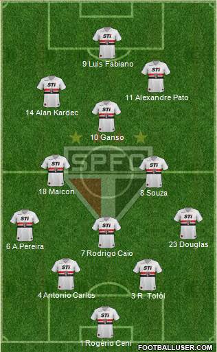 São Paulo FC Formation 2014