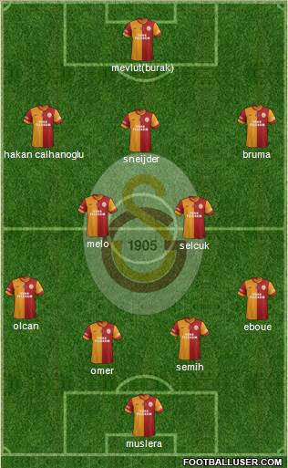 Galatasaray SK Formation 2014