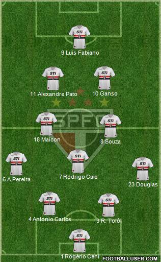 São Paulo FC Formation 2014