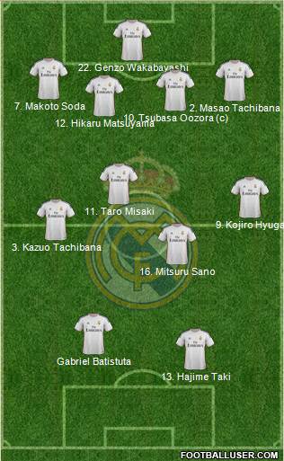 Real Madrid C.F. Formation 2014