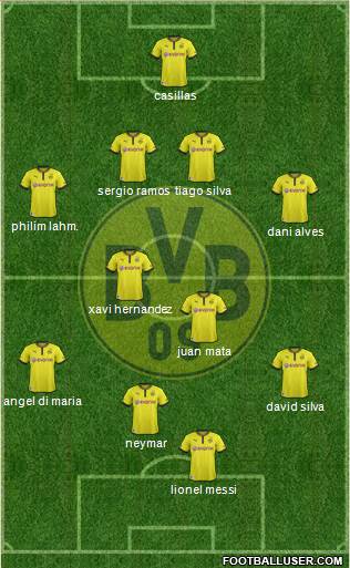 Borussia Dortmund Formation 2014